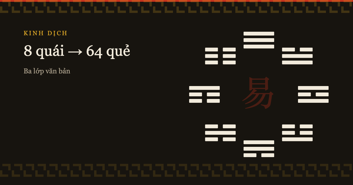 Kinh Dịch là gì: từ 8 quái tới 64 quẻ và ba lớp văn bản