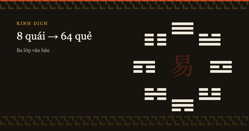 Kinh Dịch là gì: từ 8 quái tới 64 quẻ và ba lớp văn bản