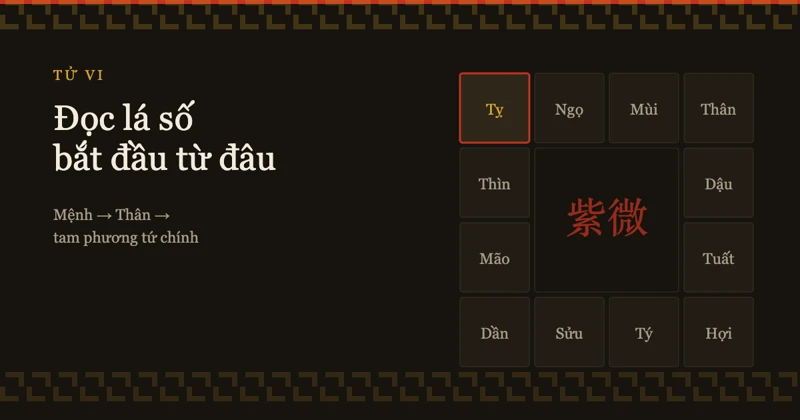 Đọc một lá số Tử Vi bắt đầu từ đâu