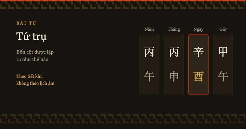 Bát Tự tứ trụ: bốn cột được lập ra như thế nào