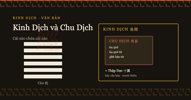 Kinh Dịch và Chu Dịch khác nhau ở đâu