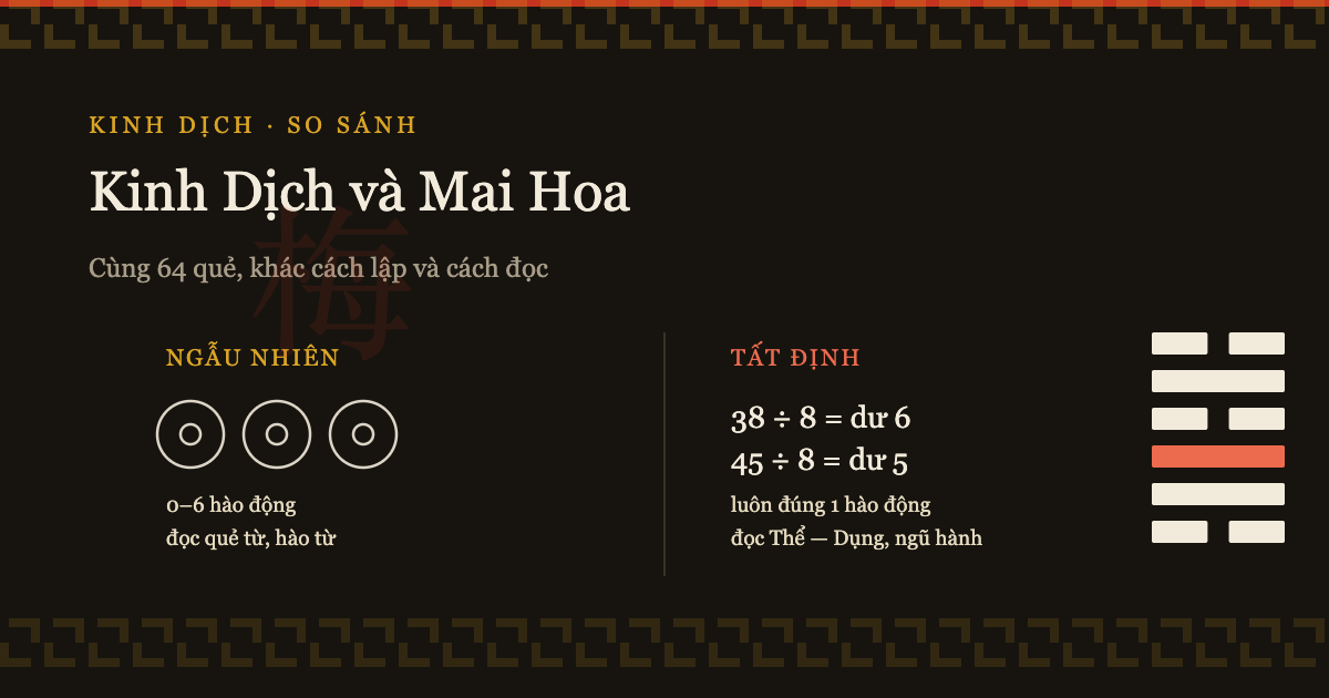 Kinh Dịch và Mai Hoa Dịch Số khác nhau thế nào