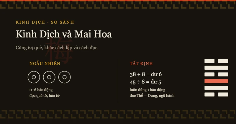 Kinh Dịch và Mai Hoa Dịch Số khác nhau thế nào